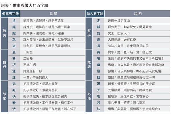 做事與做人的五字訣