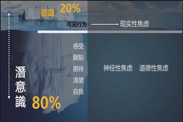 圖二：2022年5月為緩解上海觀眾居家焦慮心理，特別開展「藝術(shù)心理學(xué)」線上講座。