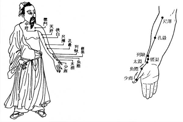 《四診心法》的「高骨上取」（圖一）