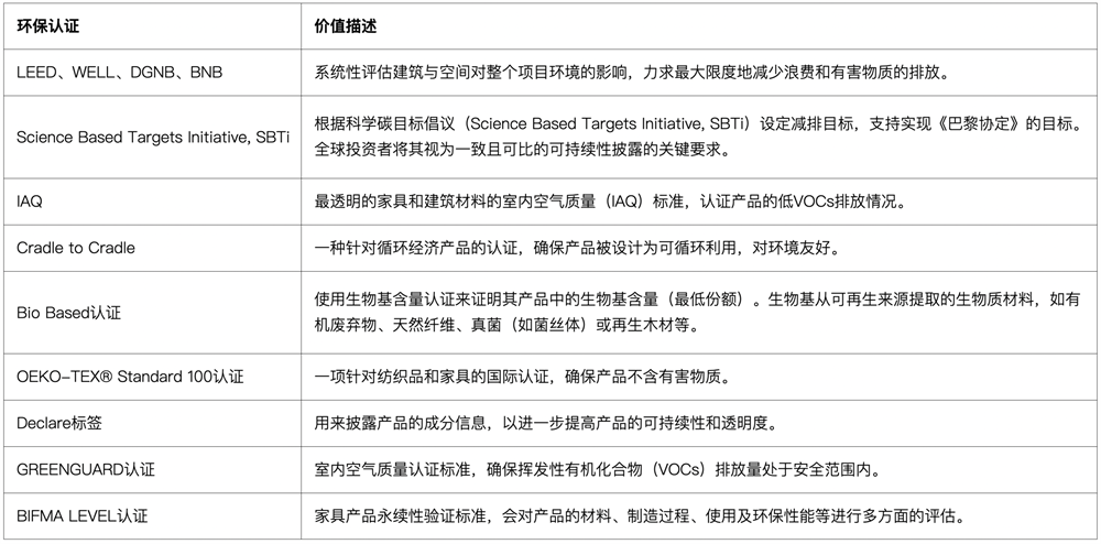 常見的環(huán)保認(rèn)證介紹，由震旦家具創(chuàng)新中心整理匯總