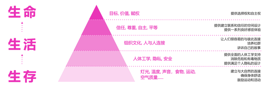 版權(quán)歸屬于震旦家具創(chuàng)新中心