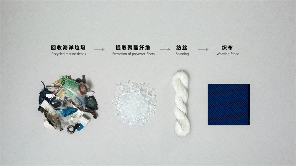 海洋垃圾轉(zhuǎn)化為織布的過程，圖片版權(quán)歸屬于@Camira